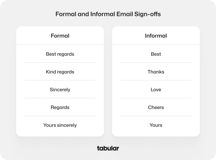 Informal and formal closing for emails